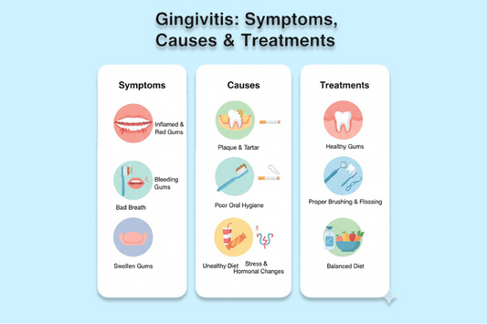An image shows gingivitis symptoms, causes, and treatment