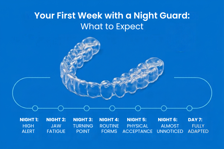 Comparison of a sleep apnea oral appliance and a bruxism night guard