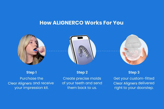 ALIGNERCO Aligner process