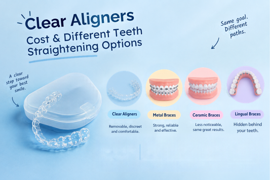 An illustration showing different types of teeth straightening options